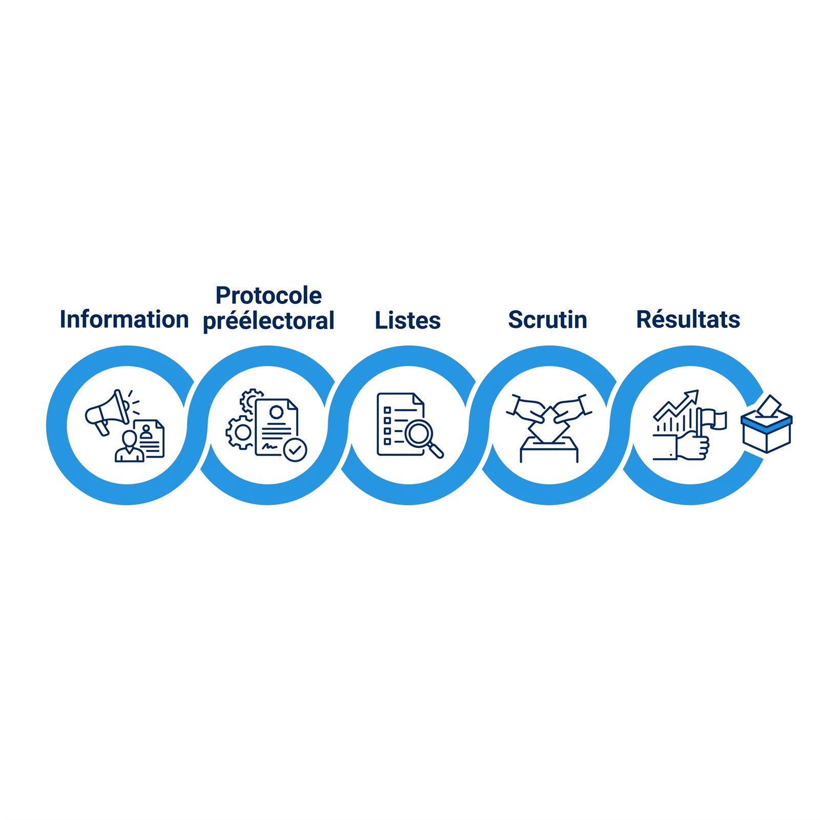Module 6 - Relations sociales et IRP : CSE, élections professionnelles et climat social – Image 3