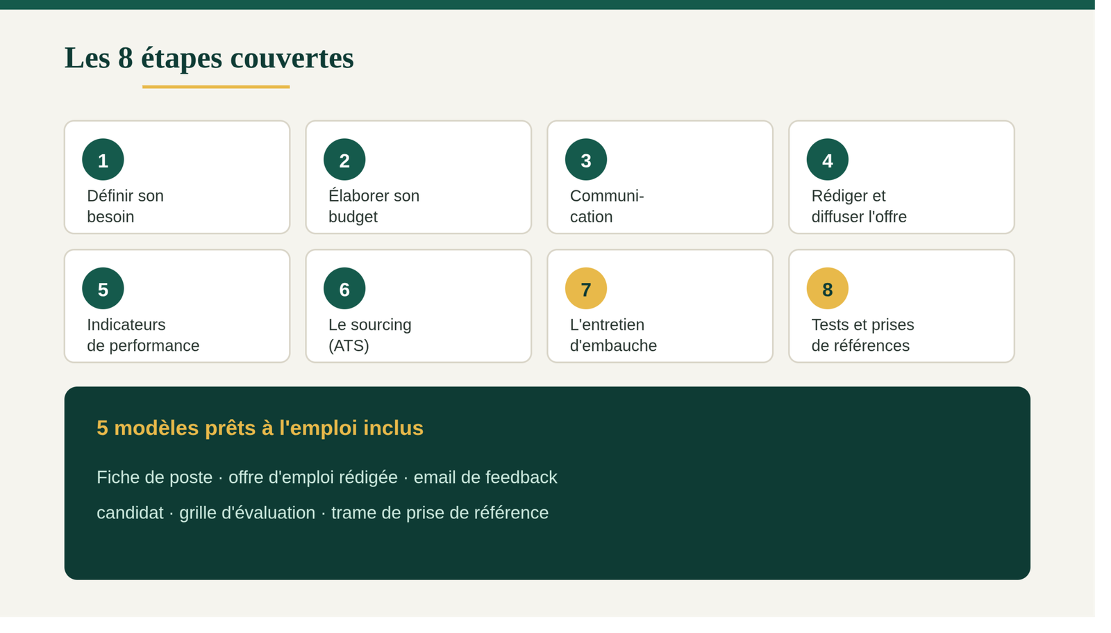 Module 2 - Recruter sans se tromper : la méthode en 8 étapes – Image 2