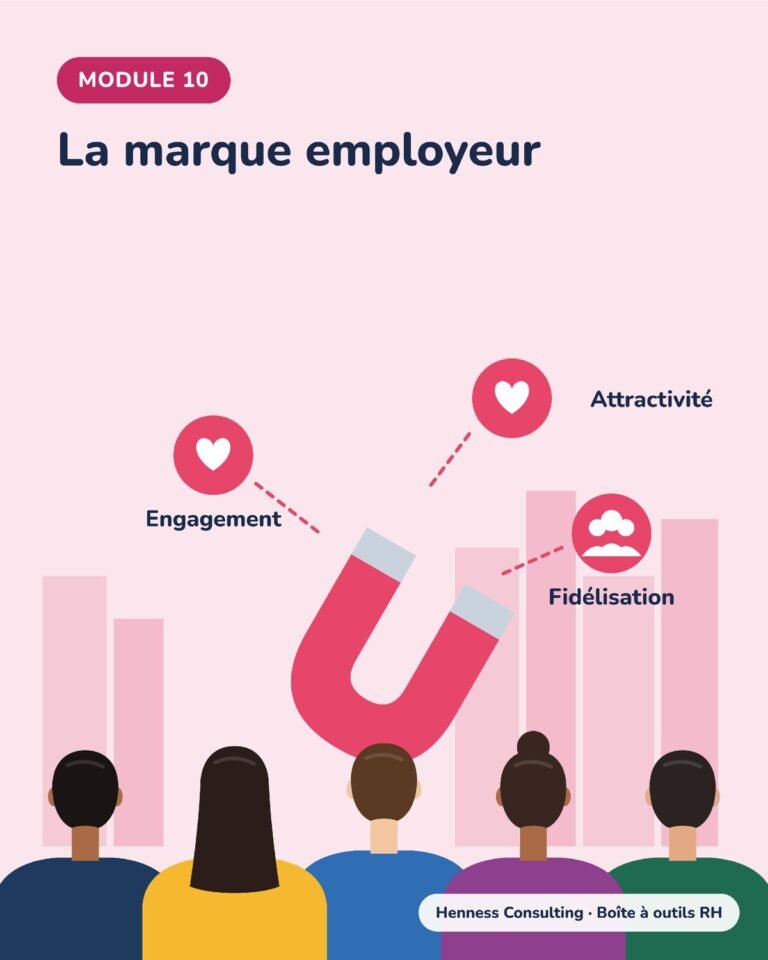 Module 10 : La marque employeur (Henness Consulting, boîte à outils RH)