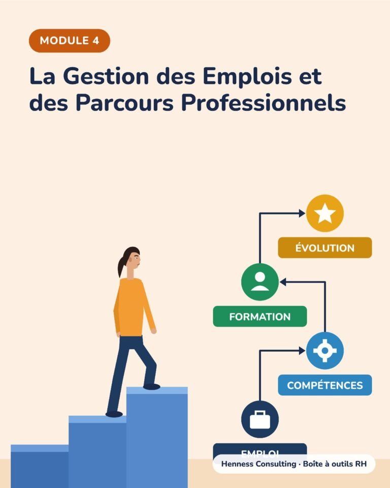 Module 4 : La Gestion des Emplois et des Parcours Professionnels (Henness Consulting, boîte à outils RH)